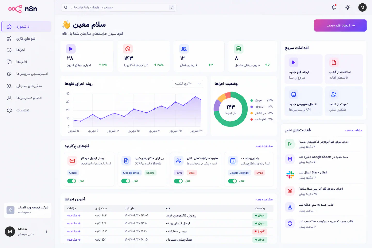 اتوماسیون اداری