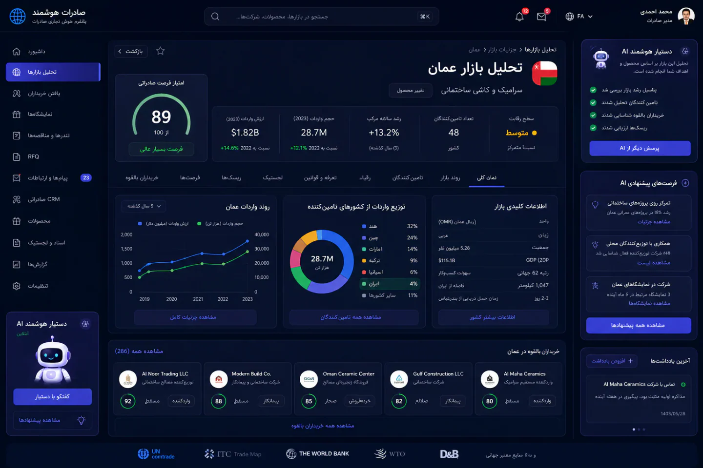 پلتفرم واردات و صادرات هوشمند — تصویر 2 از 5